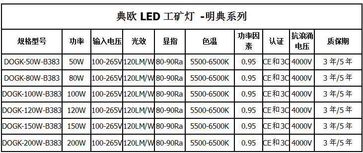 明典工矿灯参数