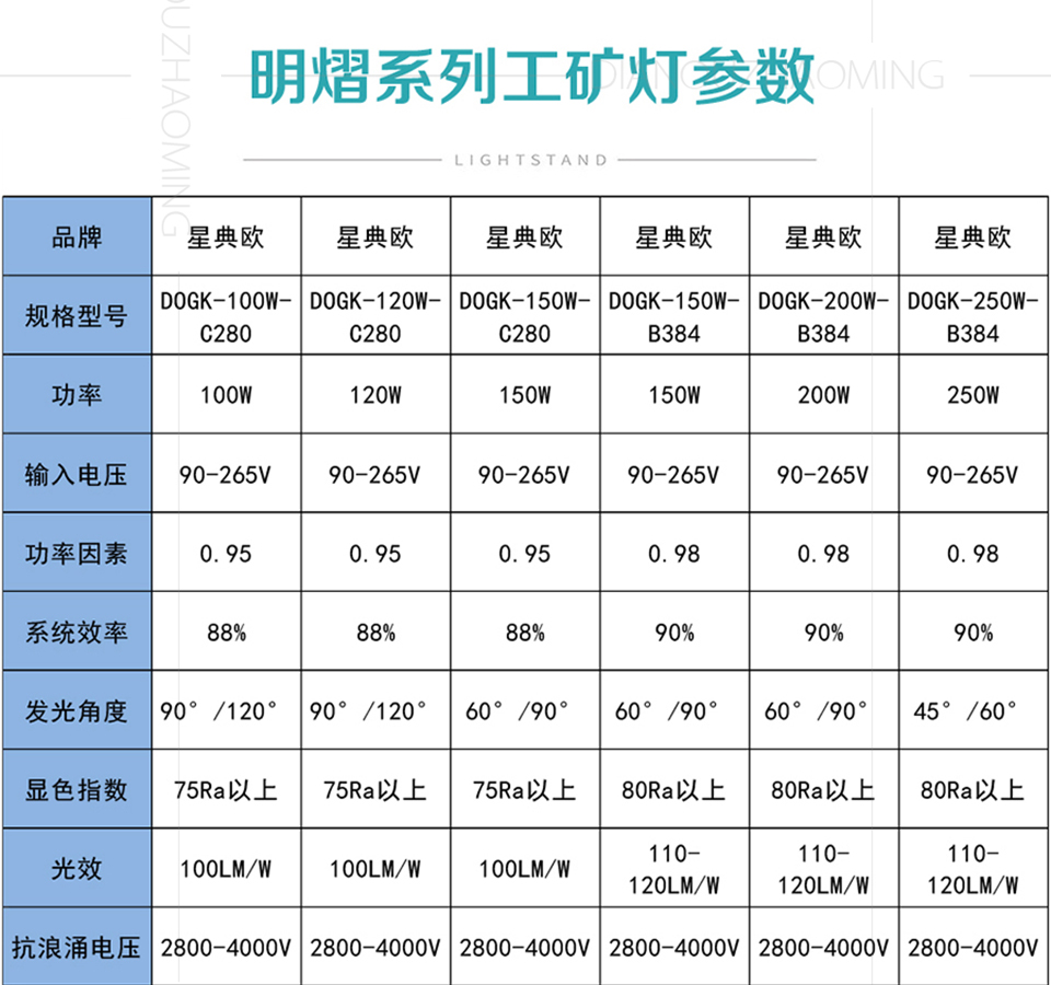 明熠系列工矿灯案例_10.jpg